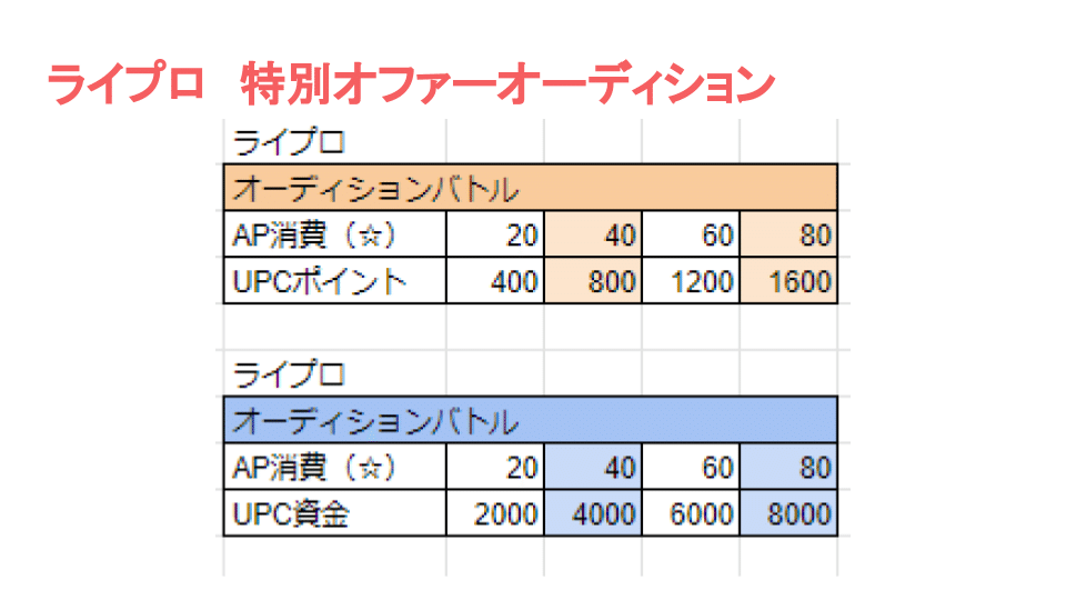 UPC攻略 (27)