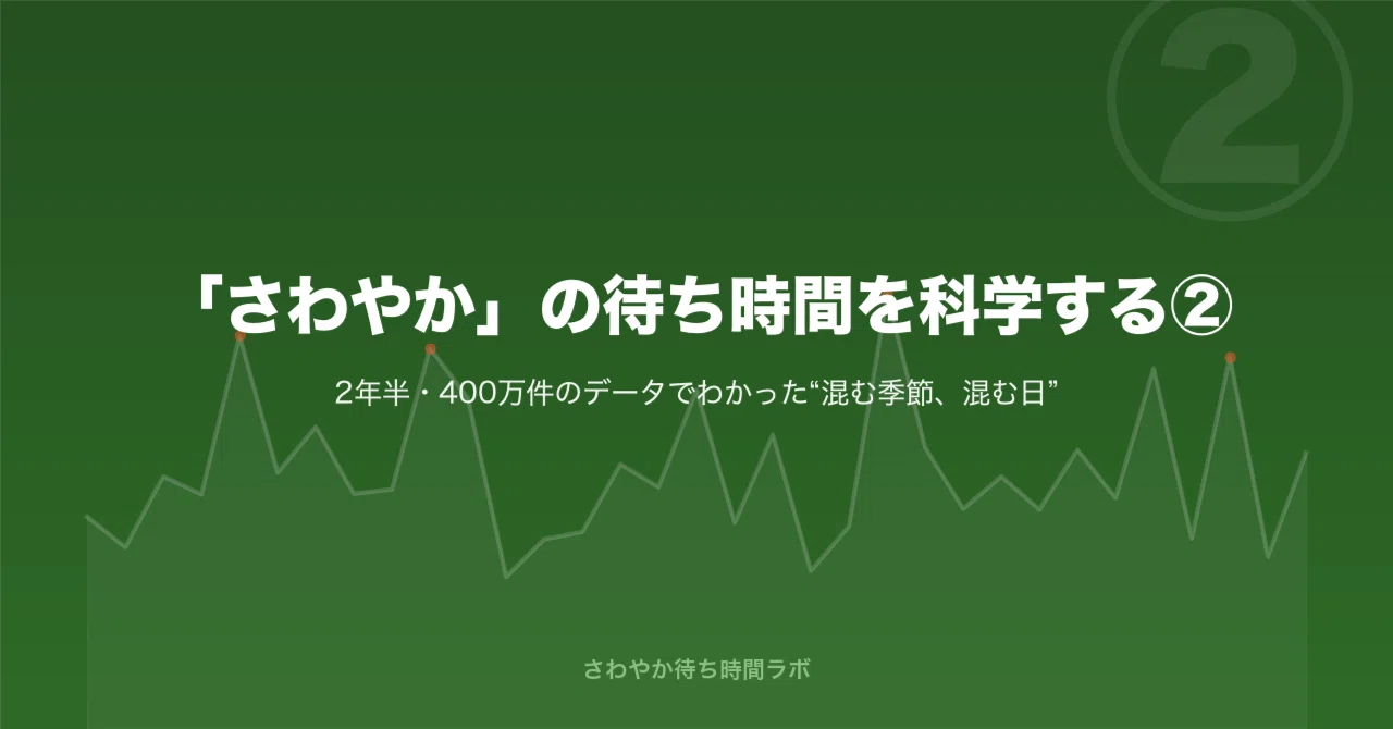 さわやか 待ち時間