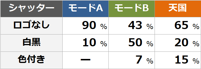 2 サラリーマン 朝一 番長 押忍！サラリーマン番長2 攻略・朝一・天井恩恵・期待値・設定判別・スペック解析・打ち方・ゾーン・やめどき・実機