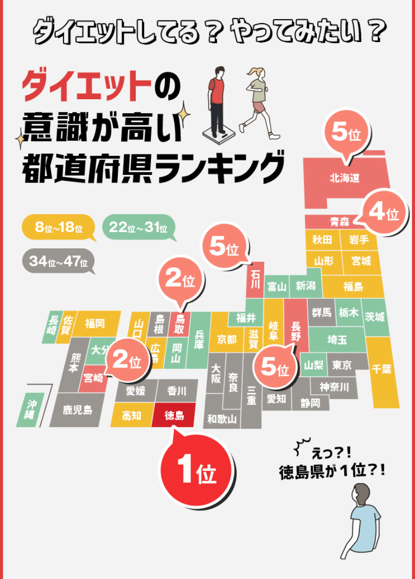 ダイエットは人生と似てるって話 シュウ 挑戦と応援を循環させたい Note ダイエットは人生と似てるって話 シュウ 挑戦と応援を循環させたい Note