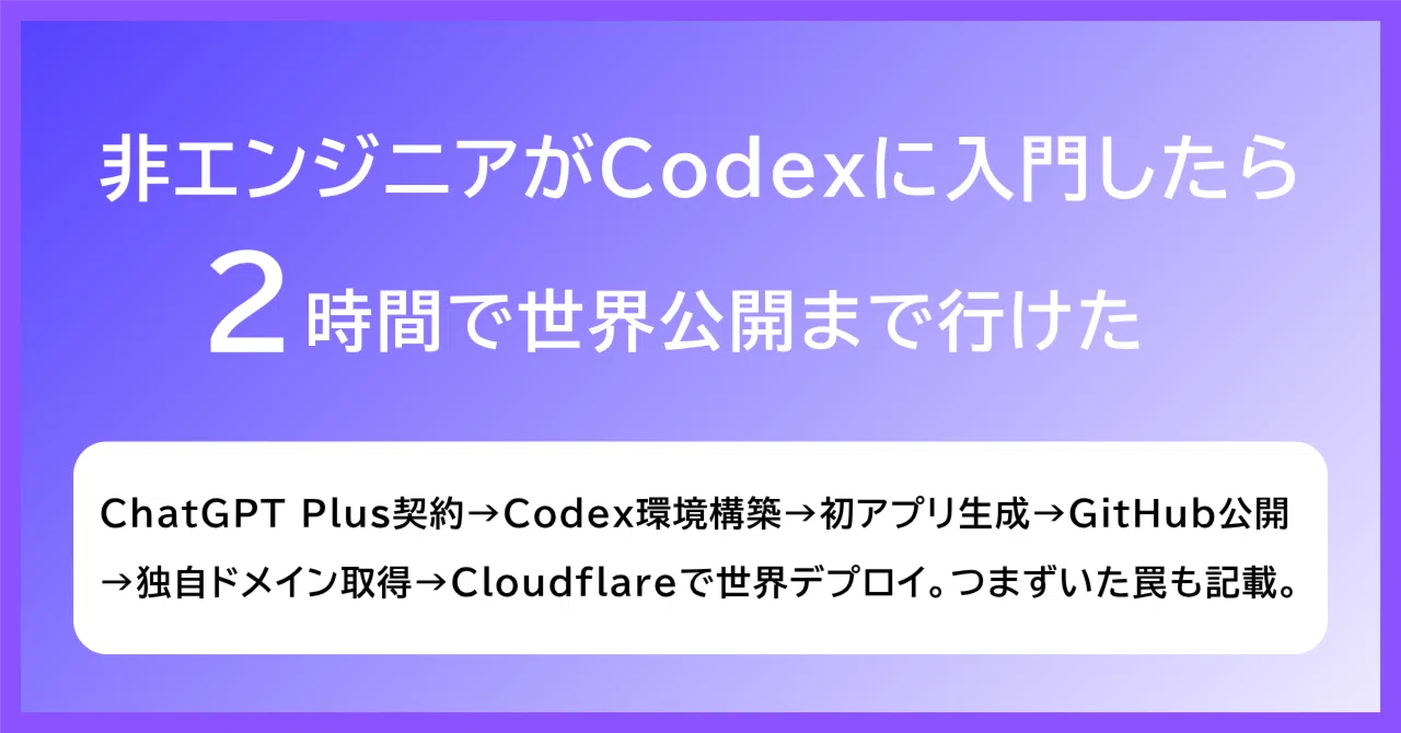 後半　ねむたいのページ【内容ご確認ください】 非エンジニアがCodexに入門したら、2時間で世界公開まで行けた｜もっしー
