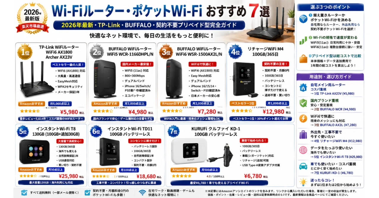 Wi-Fiルーター・ポケットWi-Fiおすすめ7選【2026年・TP-Link・BUFFALO