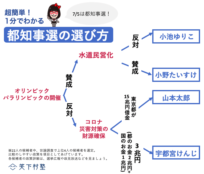 スクリーンショット 2020-06-29 21.14.07