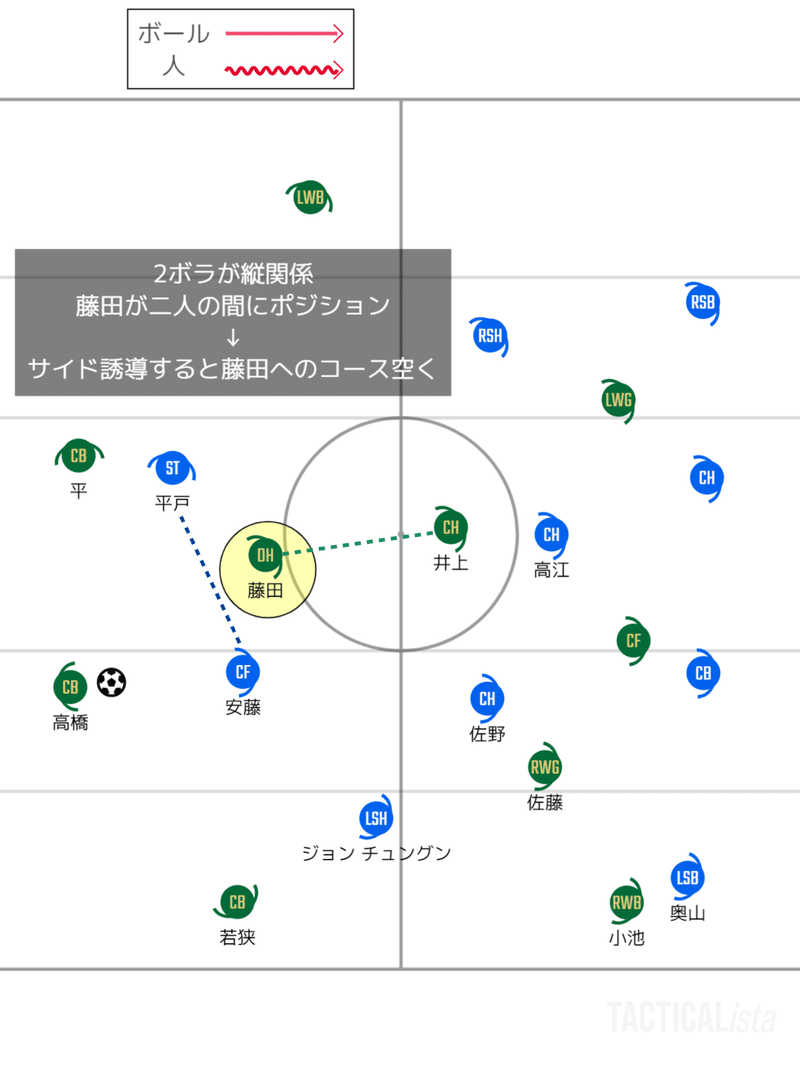 2FW間に藤田