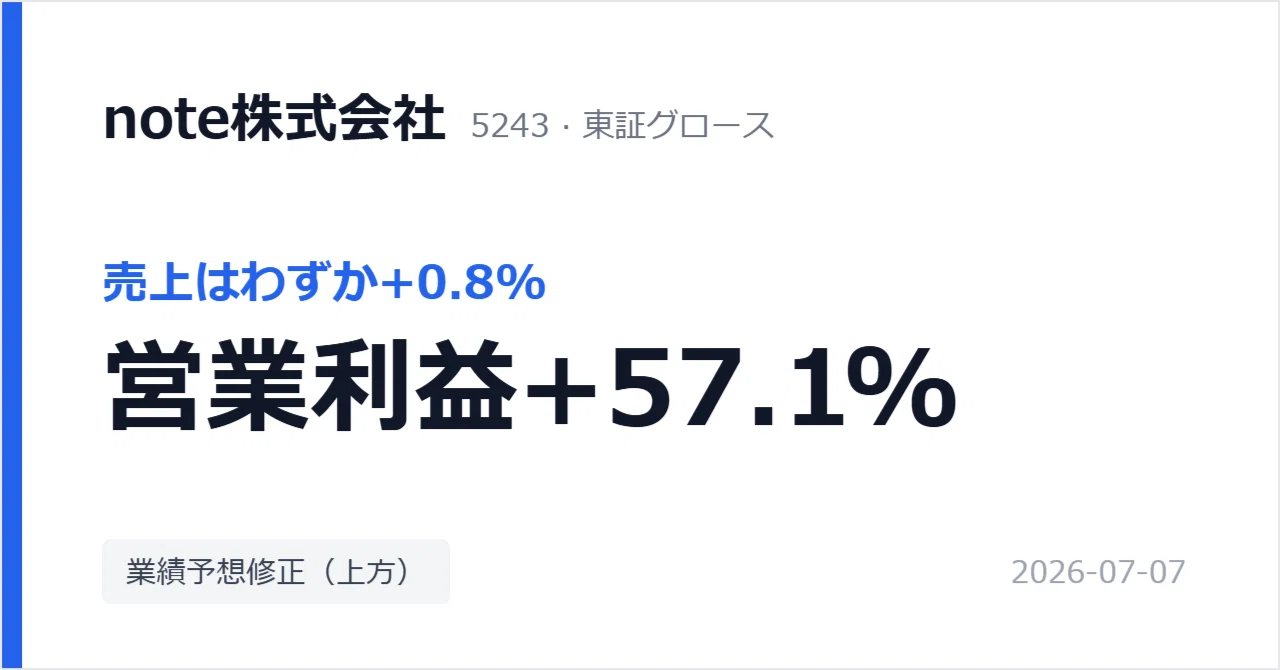 noteが上方修正、売上+0.8%なのに営業利益は+57%跳ねた中身｜適時開示