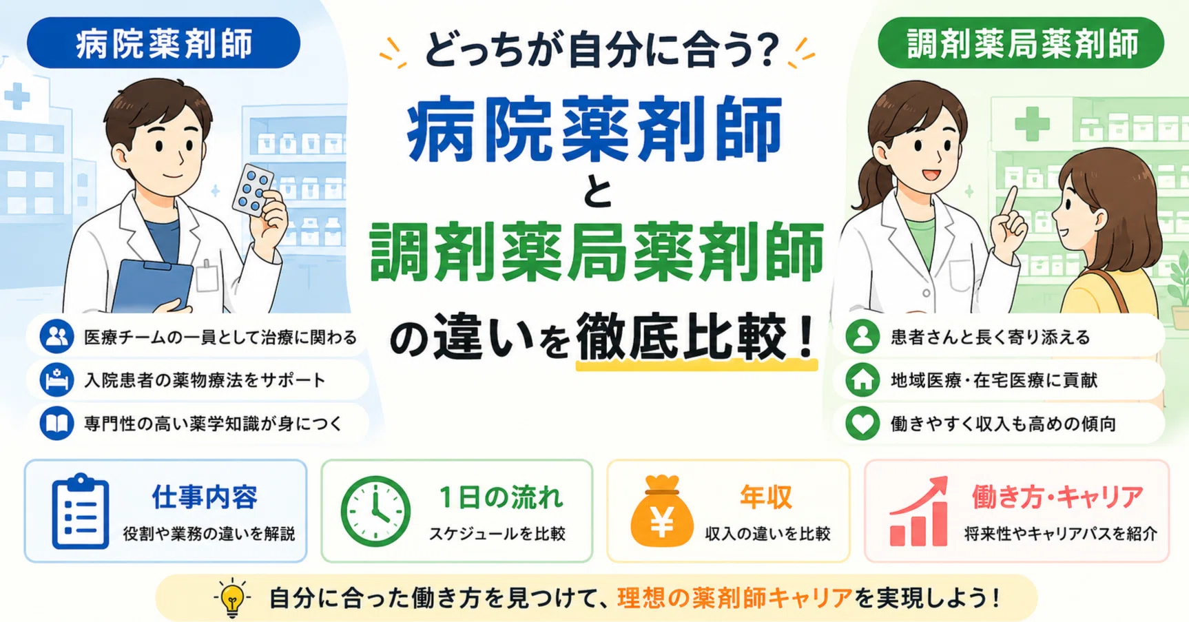 調剤 薬局 と は