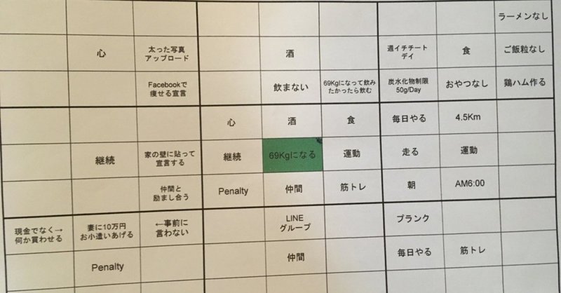 父の威厳ダイエット 半年でキロ 69キロ 13キロ減 成功の軌跡 Hakatamax Note