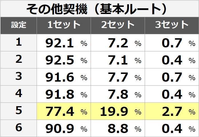 サラリーマン 番長 2 設定 差