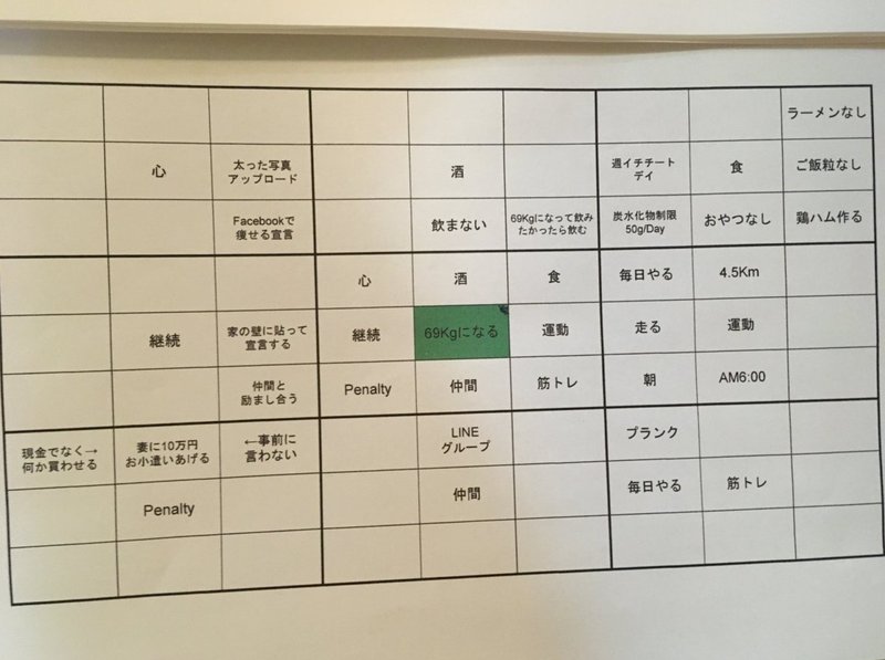 父の威厳ダイエット 半年でキロ 69キロ 13キロ減 成功の軌跡 Hakatamax Note