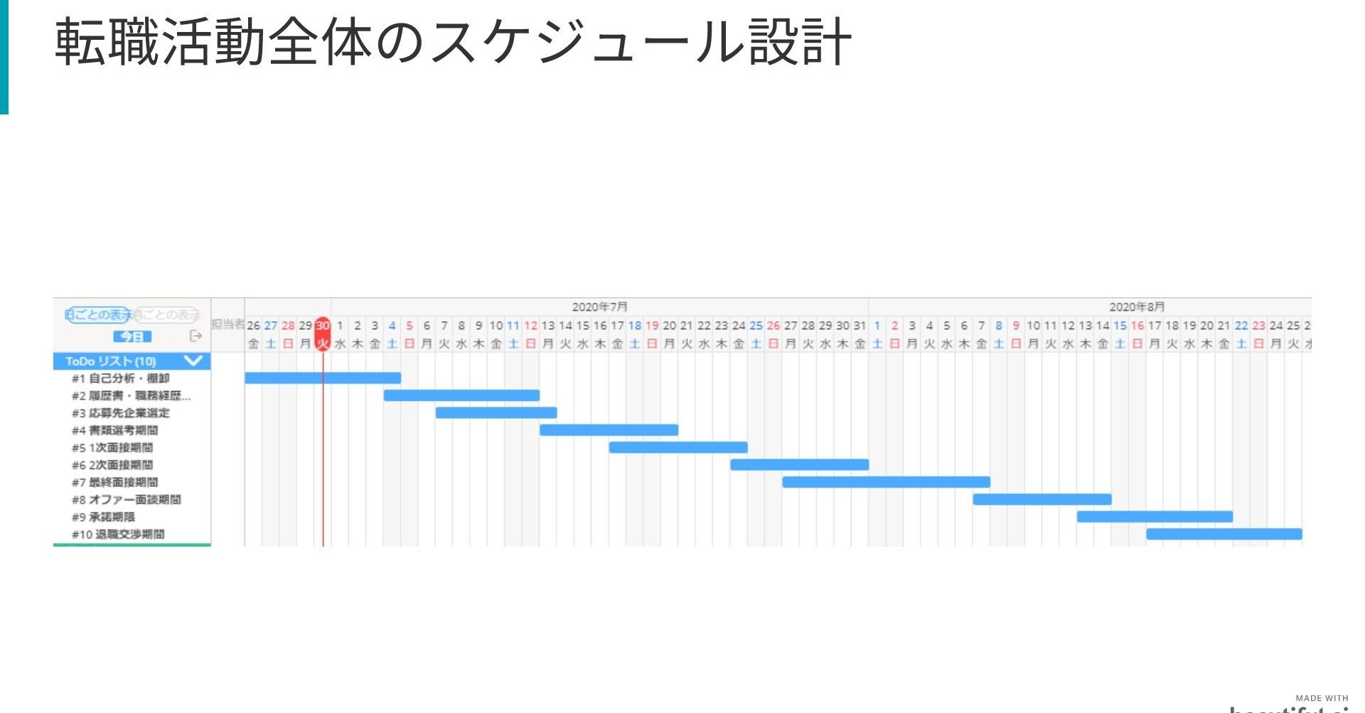 後悔のない選択をするために転職活動スケジュールを設計する 佐野太郎 Taro Sano Note