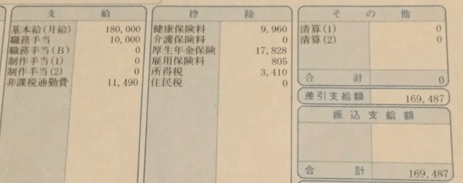 新卒で地獄のテレビadになった女子のリアル 月収や仕事内容 恋愛などの業界事情をぶっちゃける するめいか子 イカちゃん Note