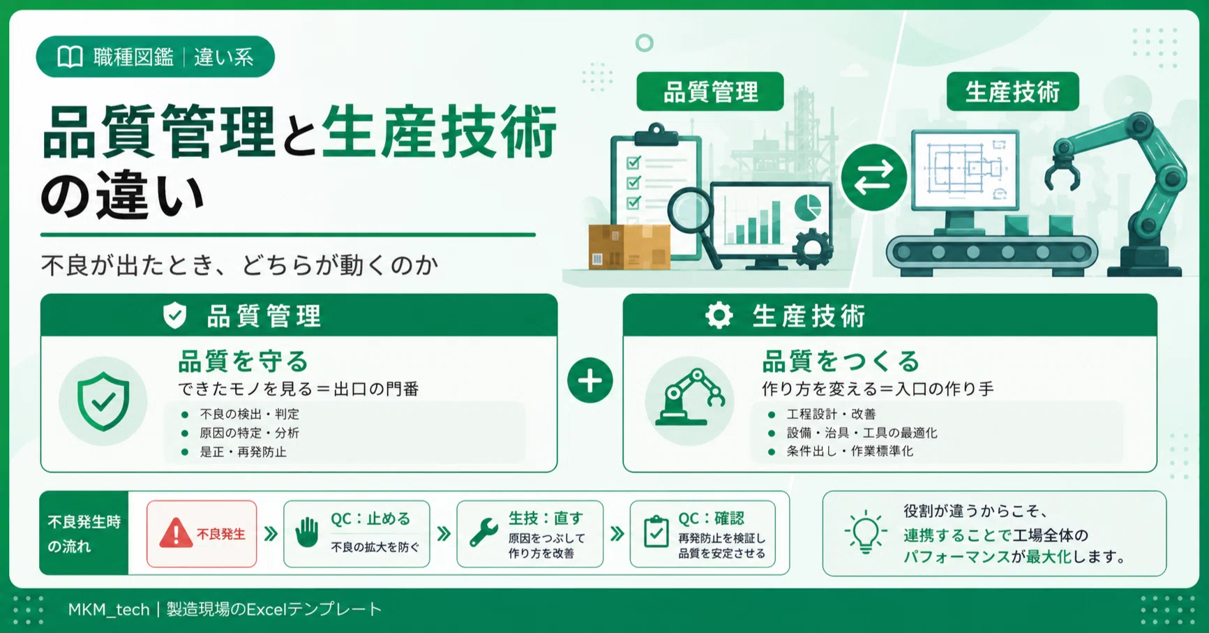 品質管理と生産技術の違い——不良が出たときどちらが動くのか｜MKM_tech