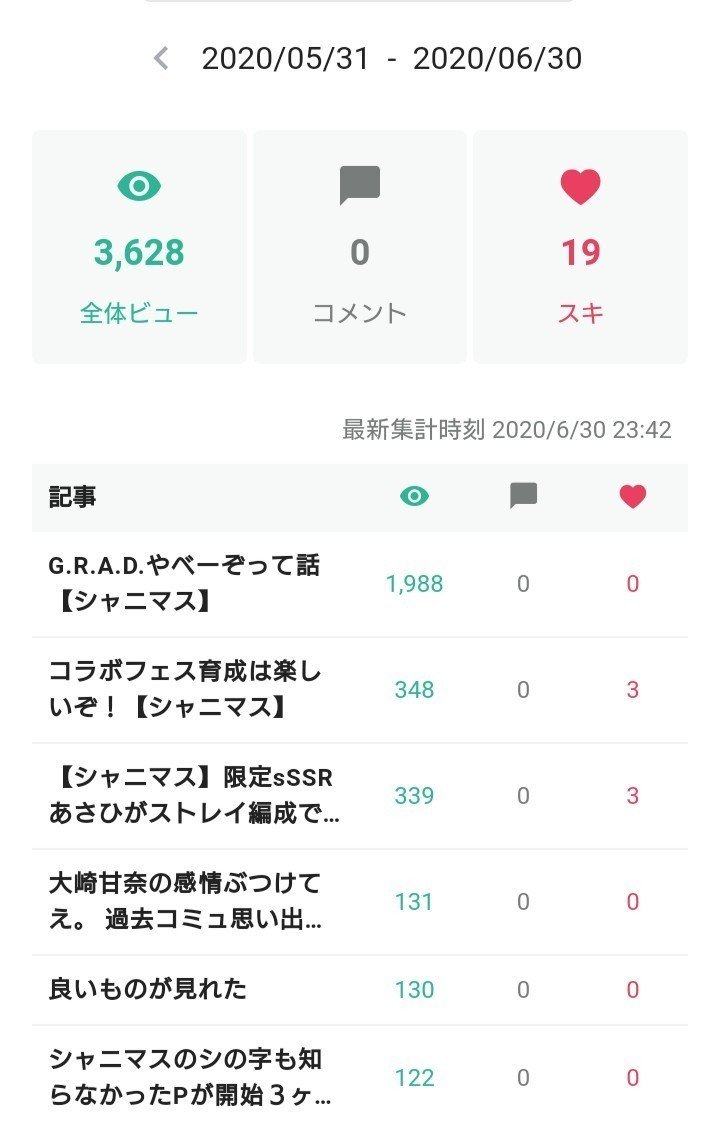 今月もたくさんの閲覧ありがとうございます と言ったところでなんですが G R A D の記事 なんなんすかねこれ 化け物すぎでしょ みあぬ Note 今月もたくさんの閲覧ありがとうございます と言ったところでなんですが G R A D の記事 なんなんすかねこれ 化け物すぎでしょ みあぬ Note
