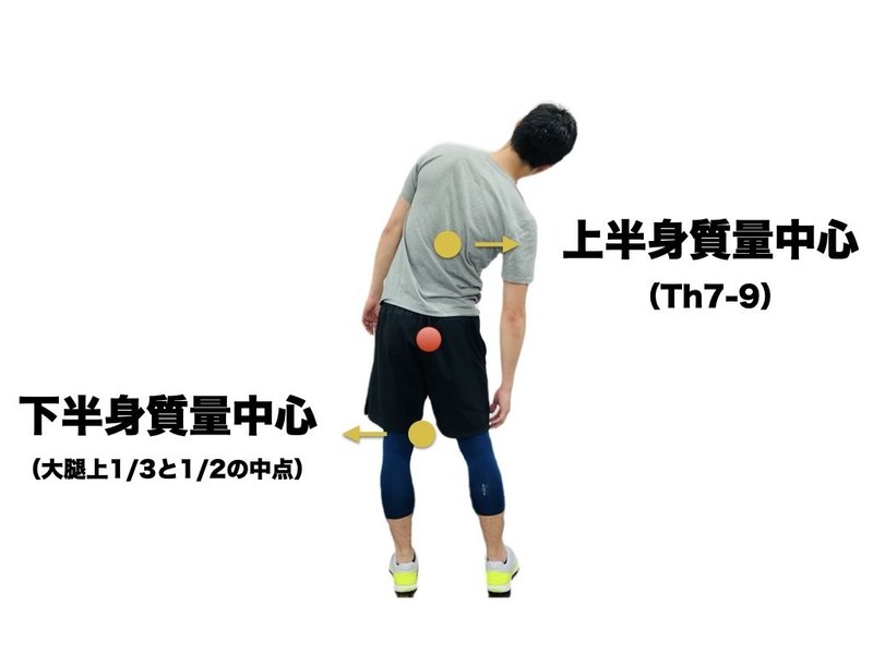 股関節が硬い 硬くなる原因 平 純一朗 Pt Jspo At Note