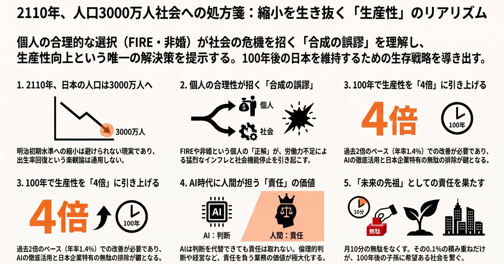 書評】働く人が減っていく国でこれから起きること｜Better Equation