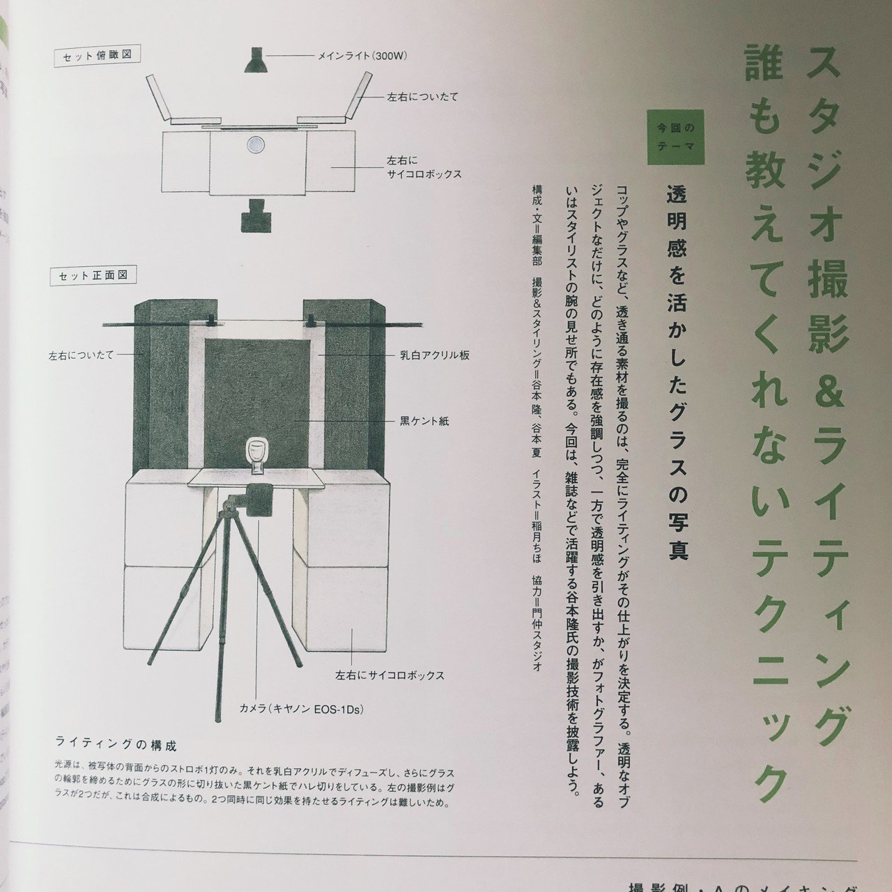 撮る時は熱く 選ぶ時は冷たく Colographical Note