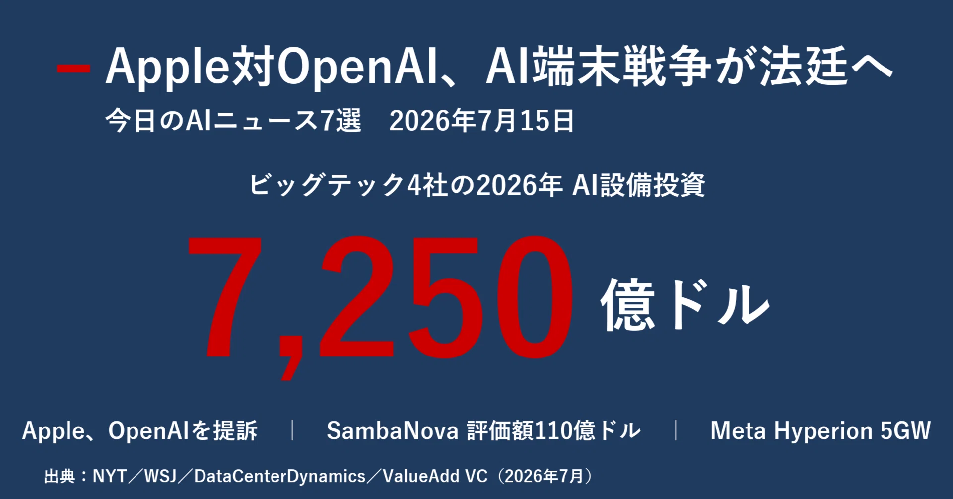 今日のAIニュース7選｜2026年7月15日｜｜宮野宏樹