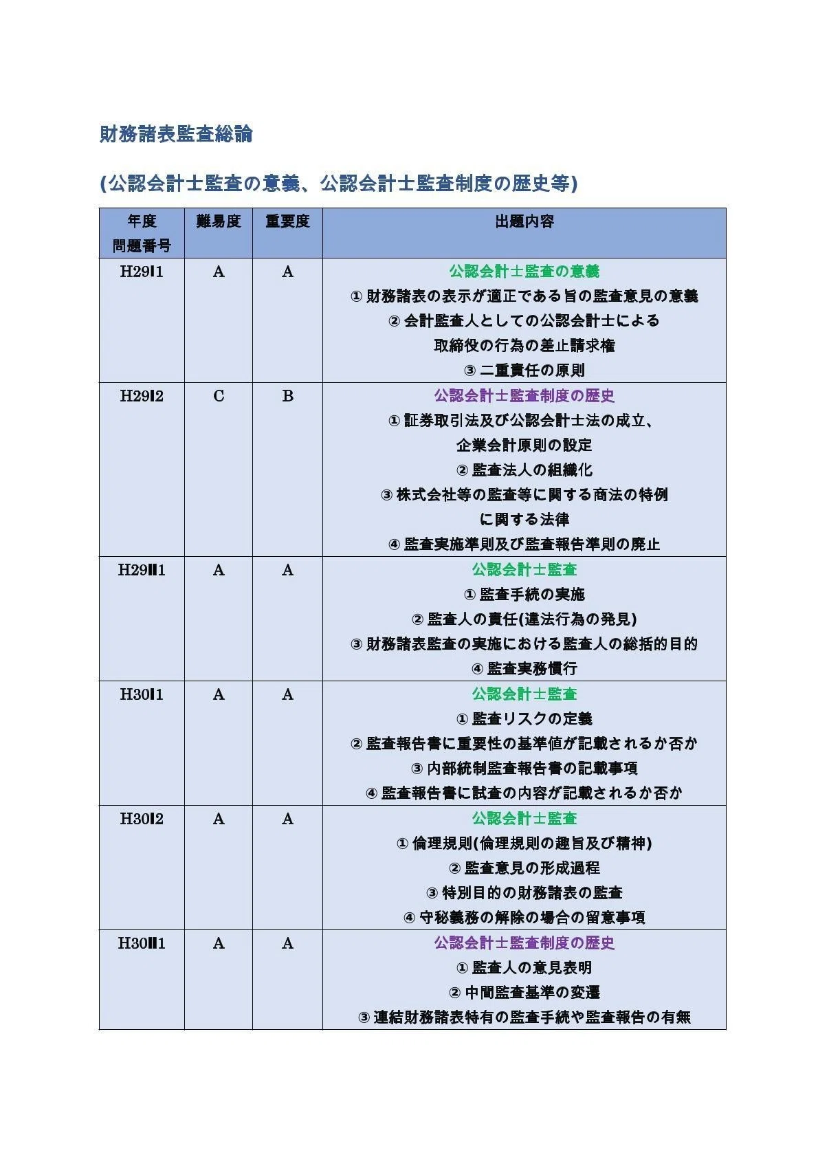 監査論① 財務諸表監査総論・監査基準及び一般基準｜日商簿記&公認 