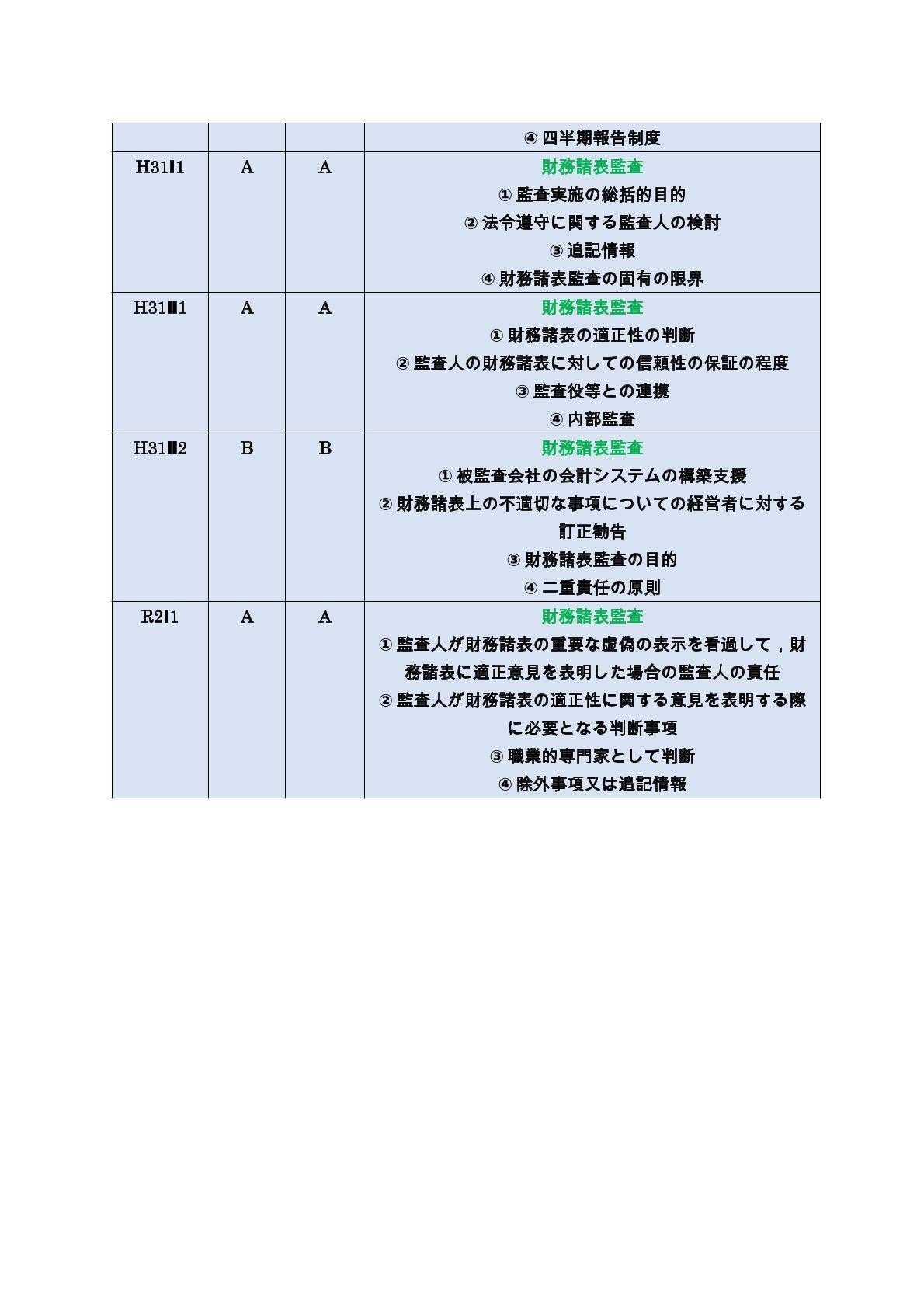 監査論① 財務諸表監査総論・監査基準及び一般基準｜日商簿記