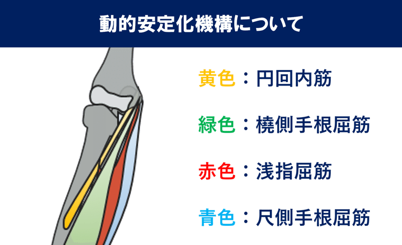 従来の動的安定化機構