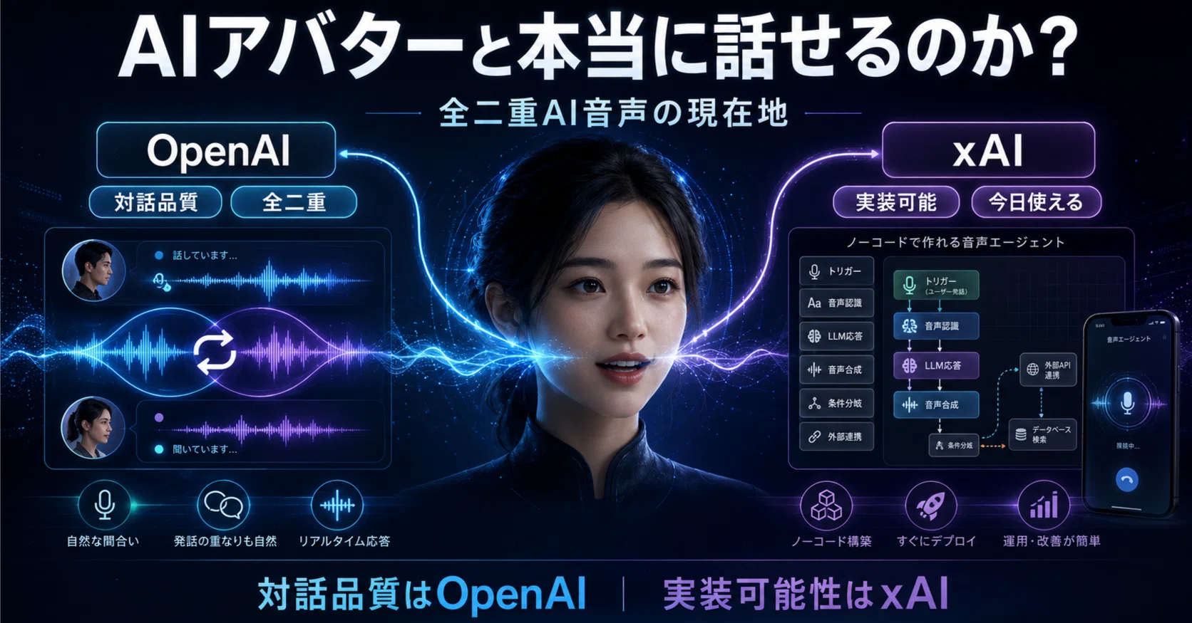 AIアバターと話せる」は本当か｜全二重AI音声、OpenAIとxAIの発表を