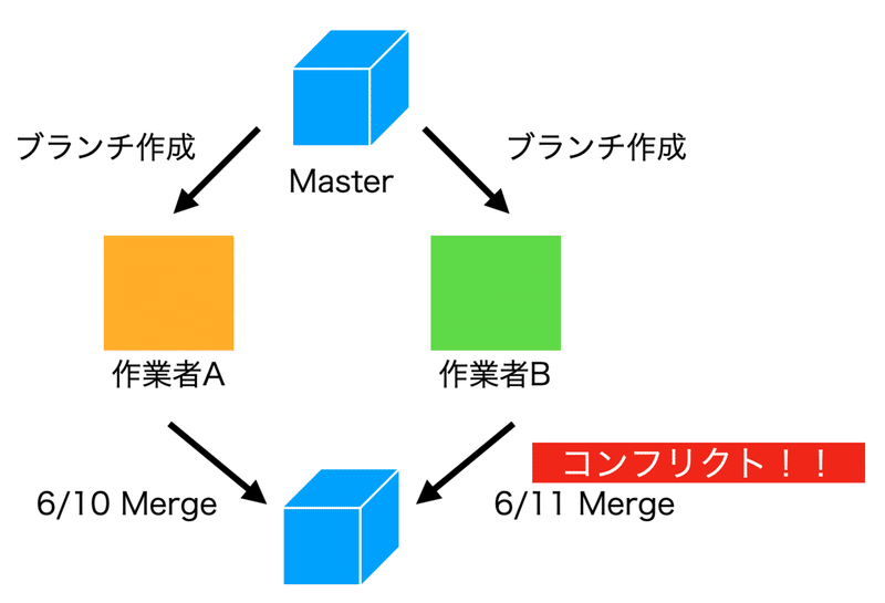 スクリーンショット 2020-07-01 8.52.59