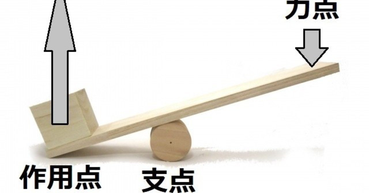 好きな事で起業するならテコを利用しよう ハピサクフォト かさはらたいぞー Note 好きな事で起業するならテコを利用しよう ハピサクフォト かさはらたいぞー Note