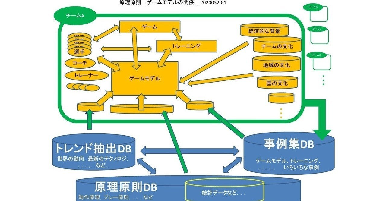 バレーボールのプレー原則 ゲームモデルについて みんち note
