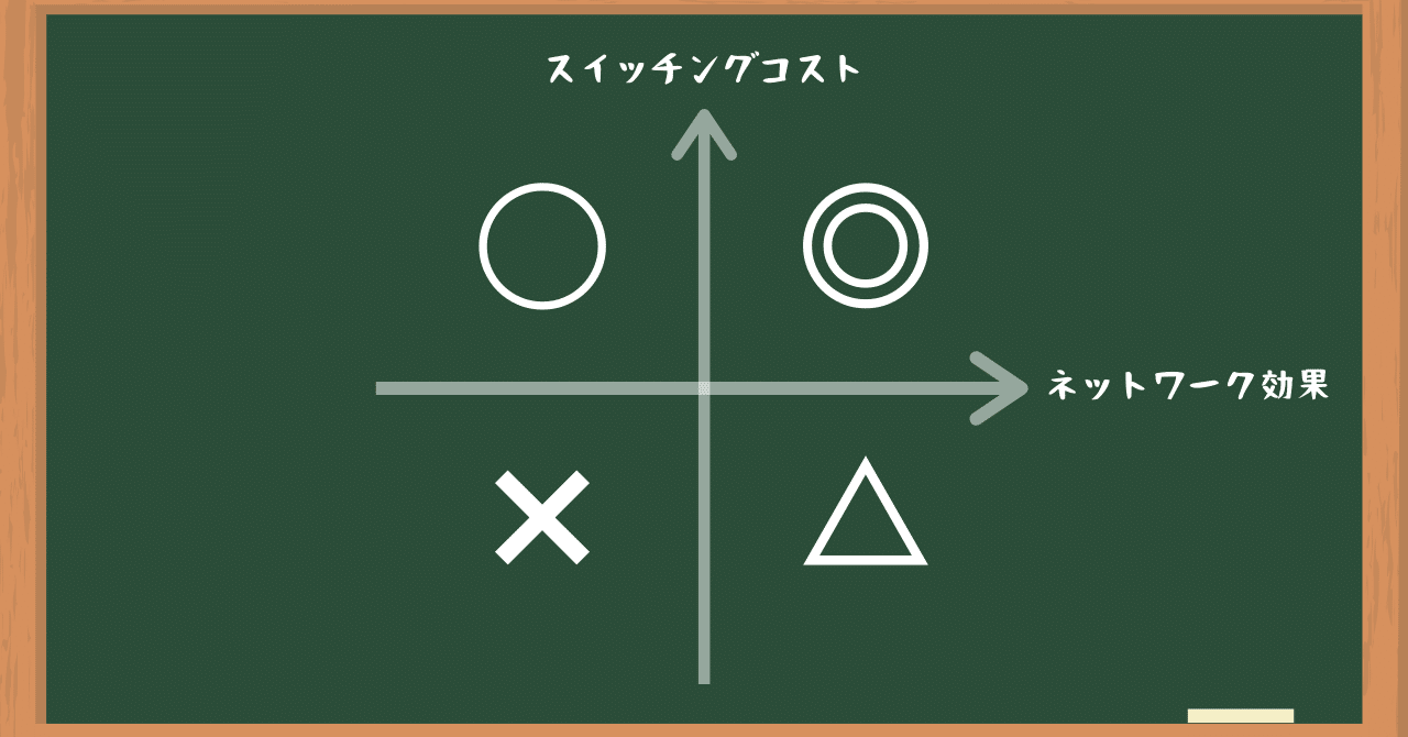 スタートアップにとって、「競争優位が持続可能である」とはどういう状態か｜相良 俊輔_Genesia Ventures🇮🇳