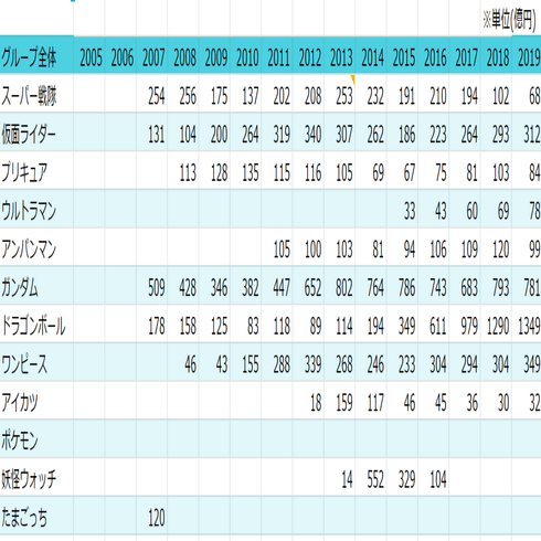 スーパー戦隊シリーズがヤバい 鈴木パンナコッタ Note