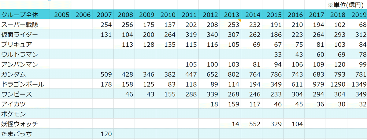スーパー戦隊シリーズがヤバい｜鈴木パンナコッタ