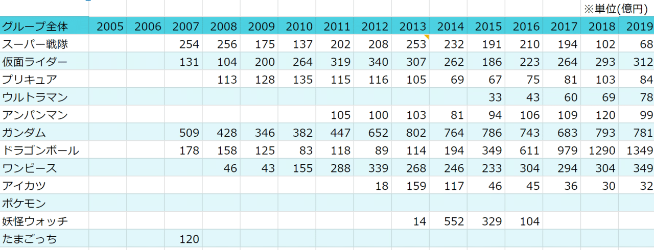 スーパー戦隊シリーズがヤバい 鈴木パンナコッタ Note スーパー戦隊シリーズがヤバい 鈴木パンナコッタ Note