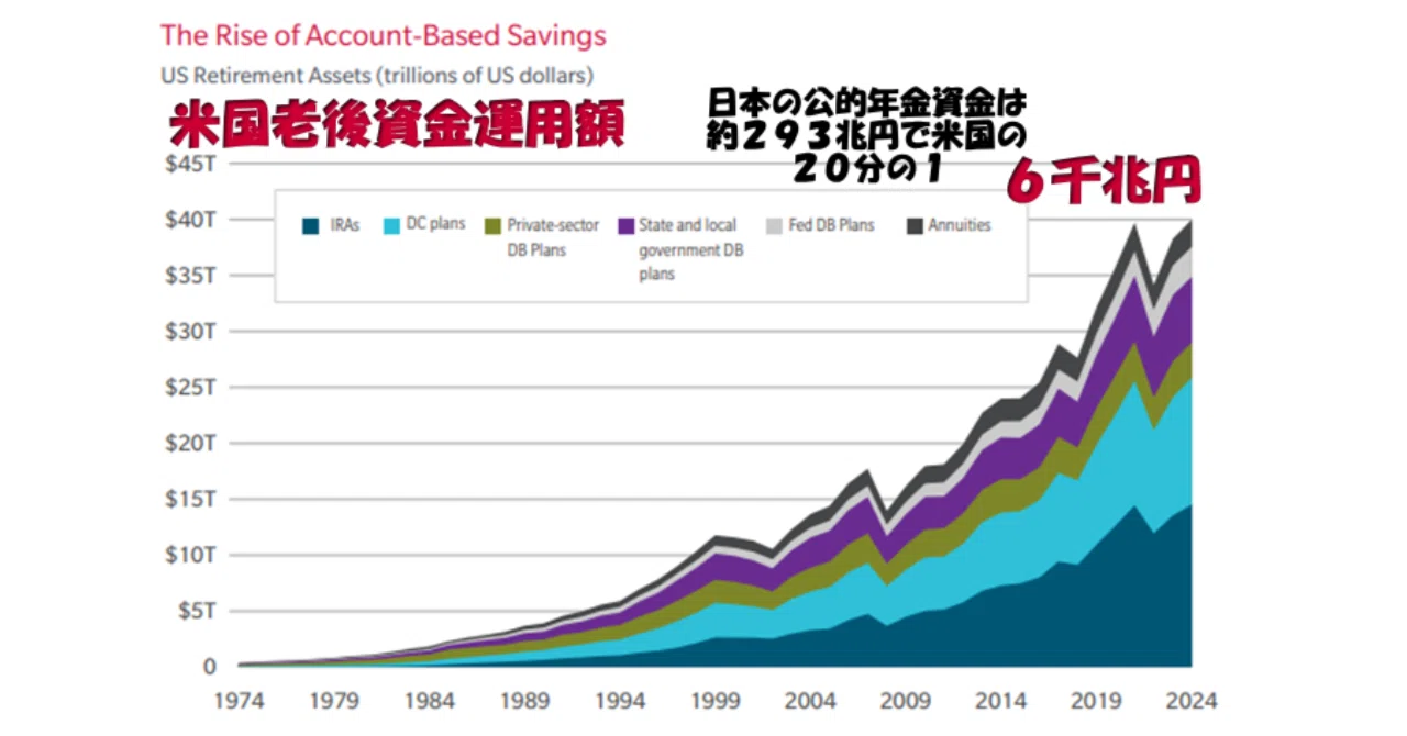 米国 株 暴落