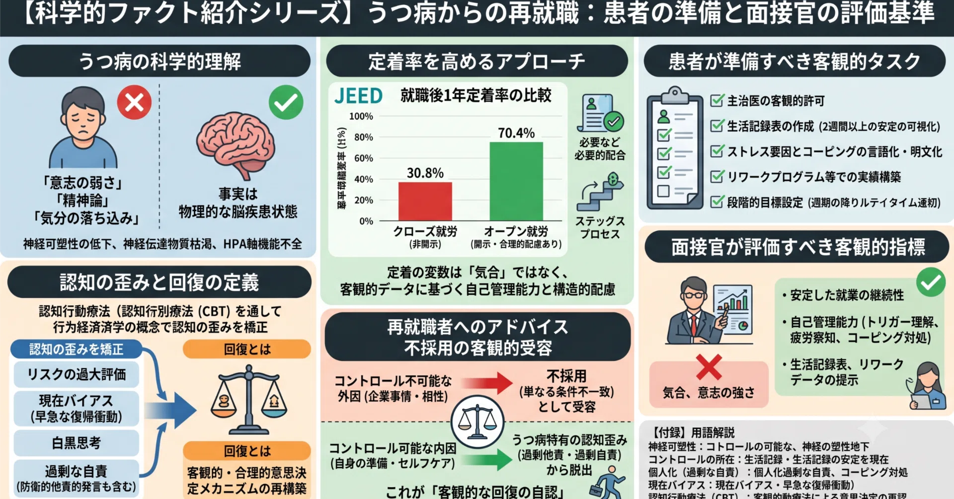 科学的ファクト紹介シリーズ】うつ病からの再就職：患者がやるべき準備