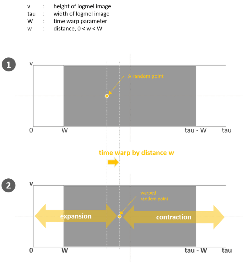 Specaugment A Simple Data Augmentation Method For Automatic Speech Recognition Maxwell Note Specaugment A Simple Data Augmentation Method For Automatic Speech Recognition Maxwell Note