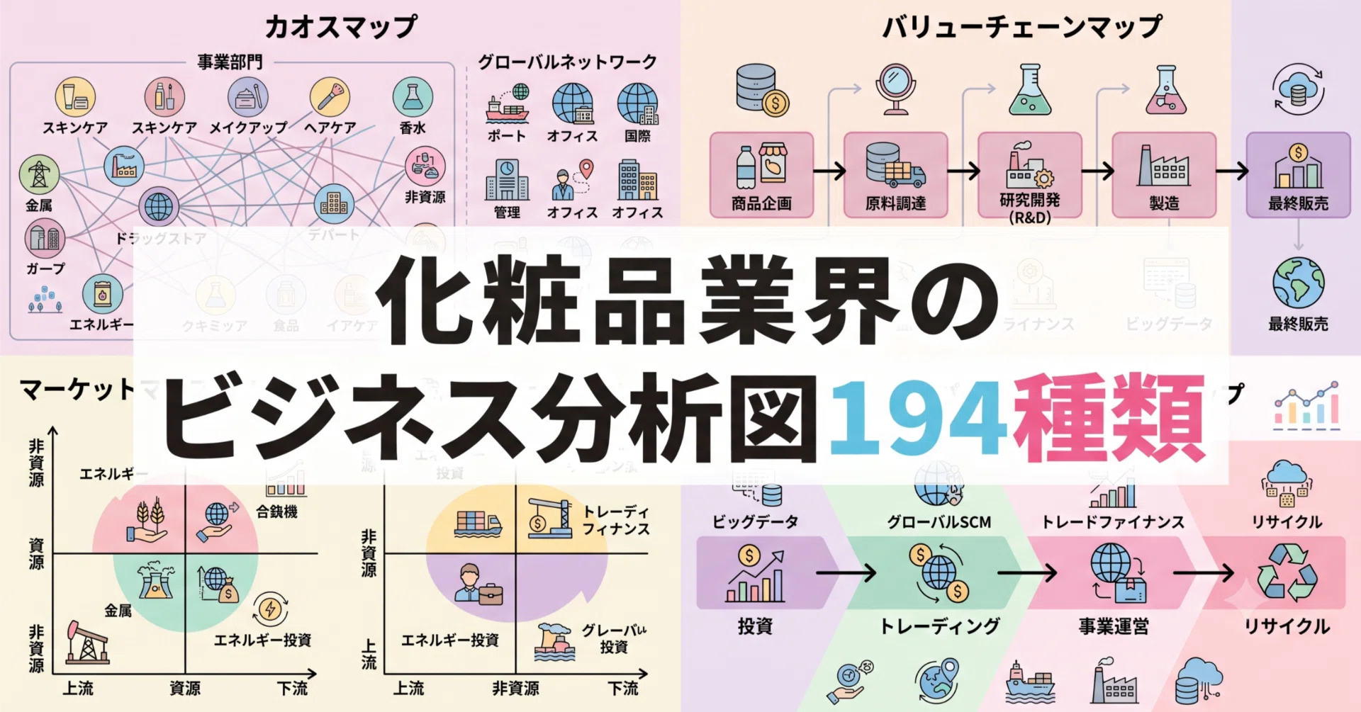 化粧品業界を10図で俯瞰｜カオスマップ・市場シェア・バリューチェーン