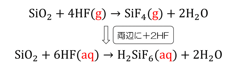 高校無機化学 6 17族 ハロゲン化水素 りふれくとん Note