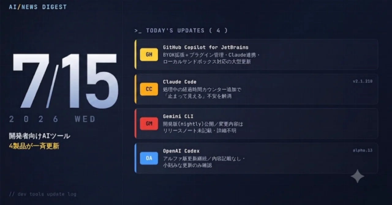 AIニュース7/15】Copilot・Claude Code・Gemini・Codexの一斉更新｜WAI
