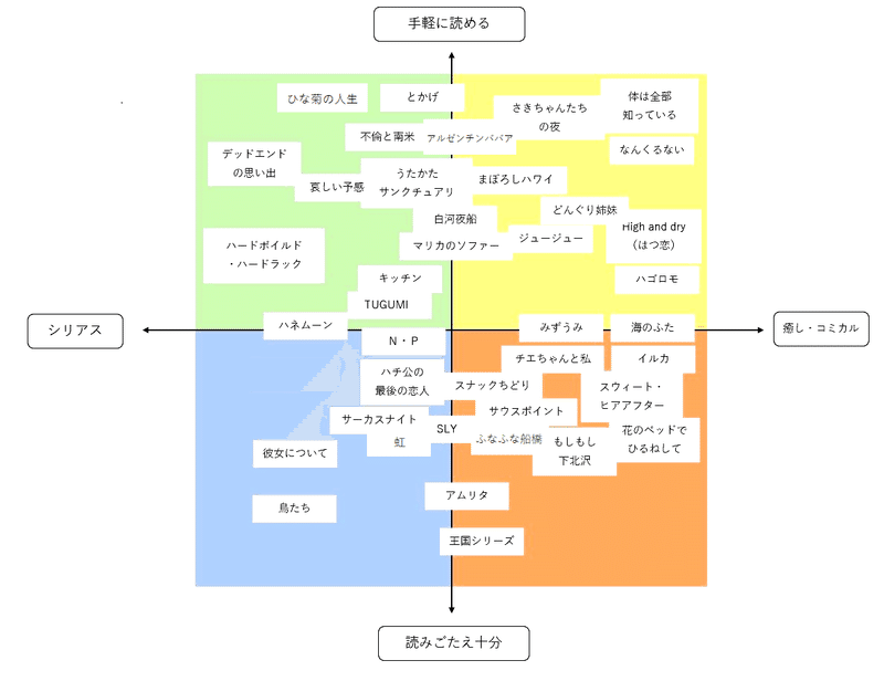 吉本ばなな43作品を紹介します Ice 家永初美 Note