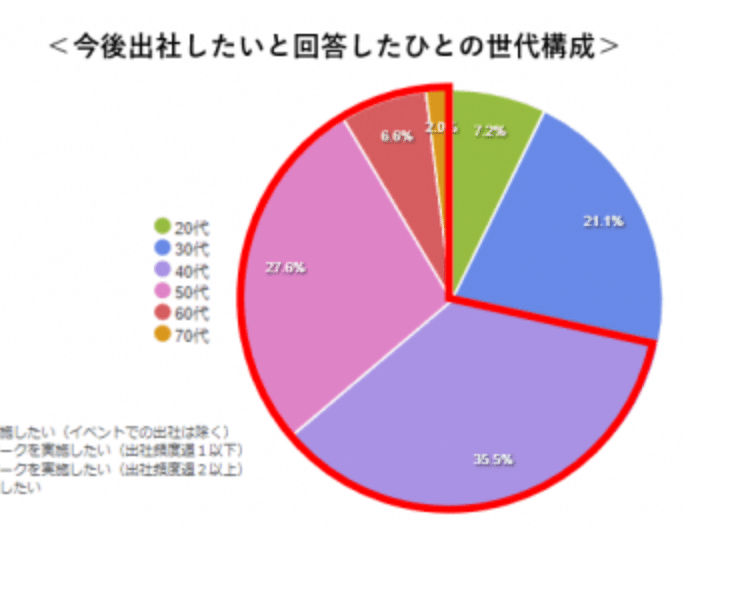 スクリーンショット 2020-07-01 14.43.40