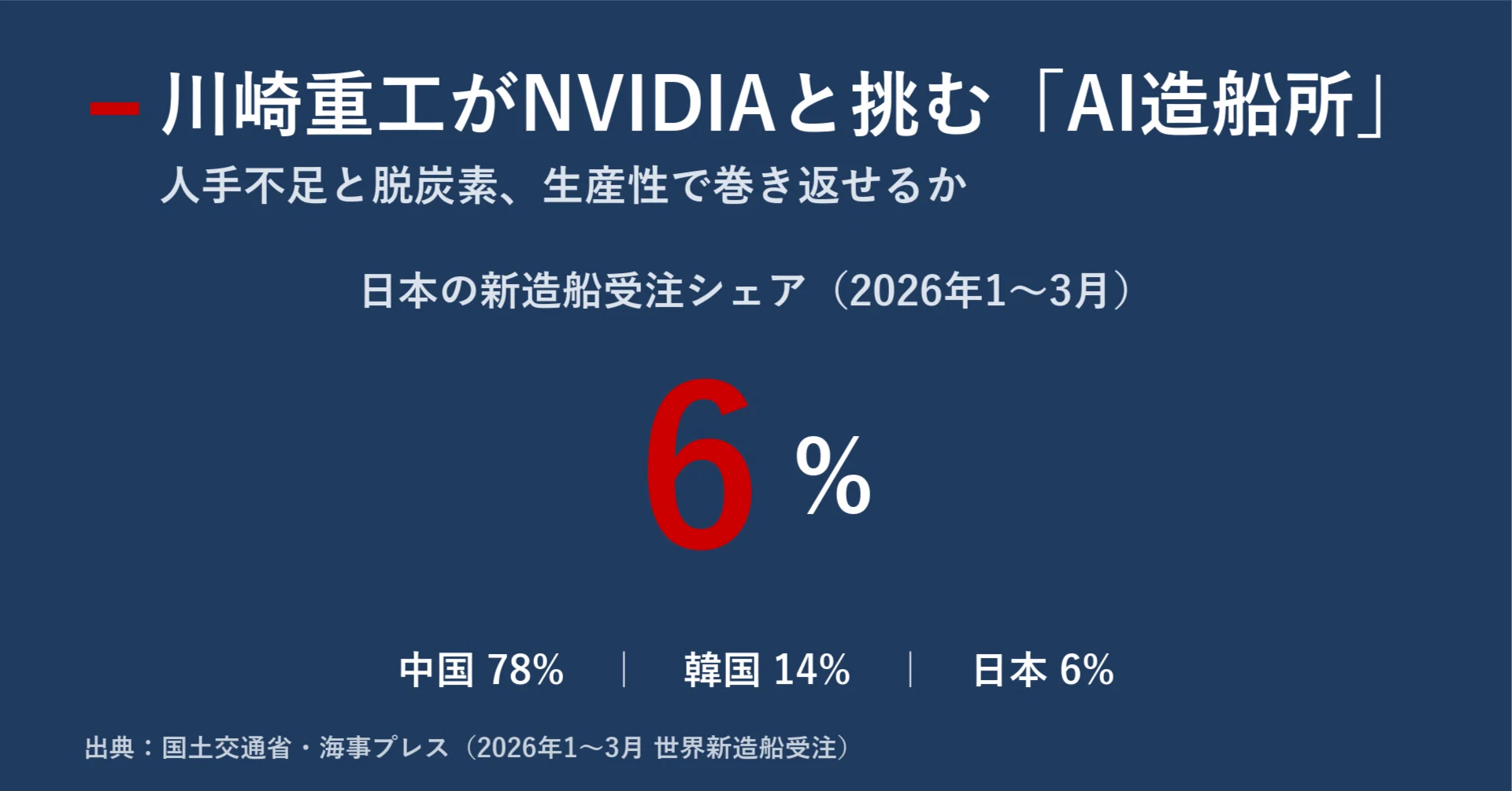 Kawasaki Heavy Industries and NVIDIA take on the 'AI Shipyard