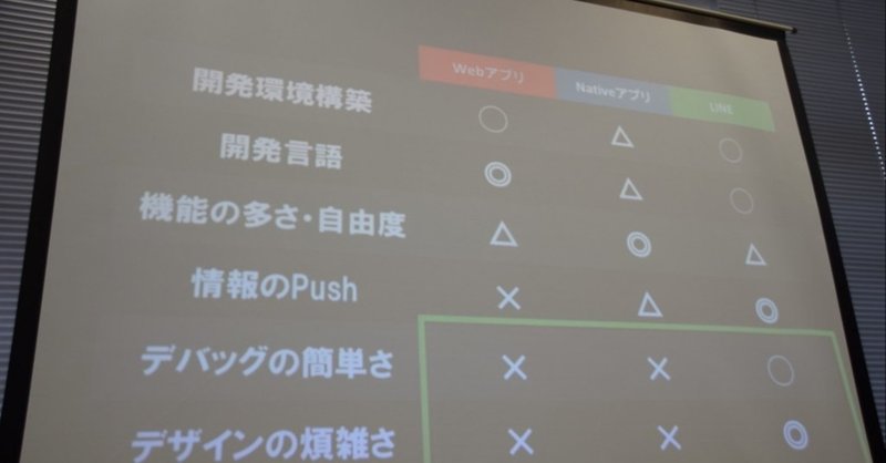 ゲームのデバッカー経験って就職に有利 おこめd Note