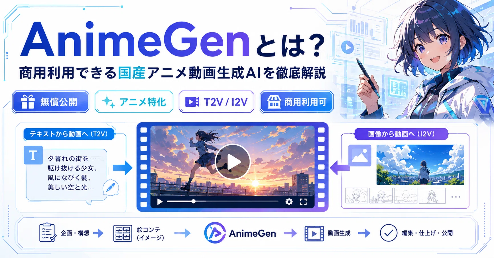 アニメ特化動画生成AI「AnimeGen」無償公開、AnimeGenとは？商用利用