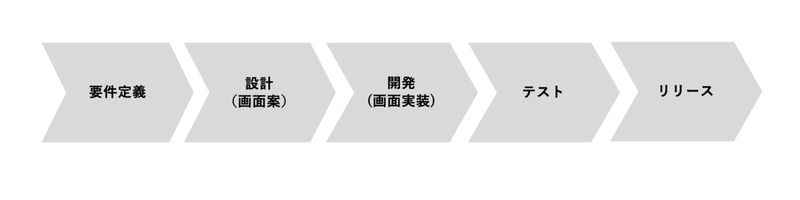 スクリーンショット 2020-07-01 15.26.24