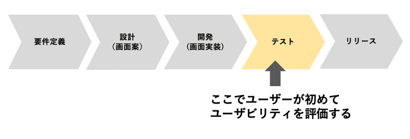 スクリーンショット 2020-07-01 15.28.30