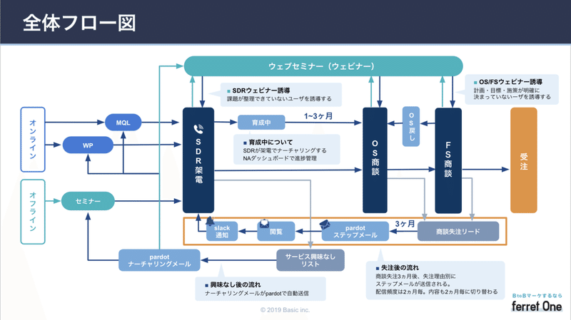 スクリーンショット 2020-07-01 15.28.51