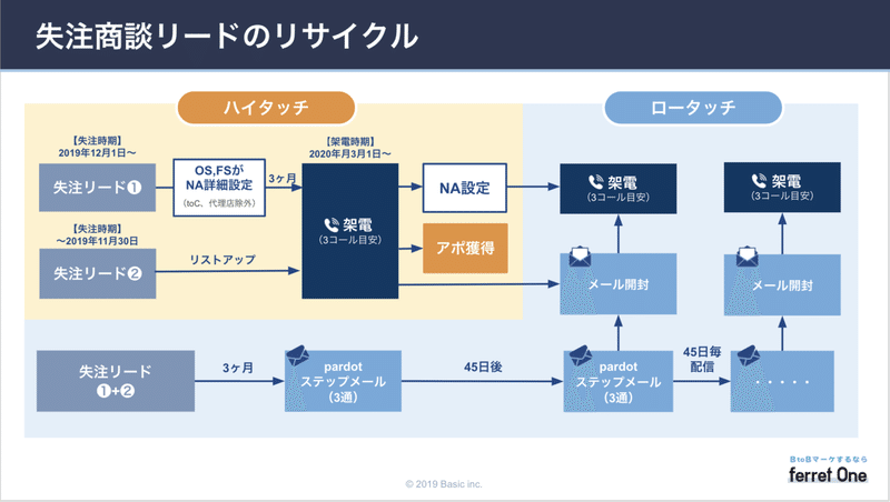 スクリーンショット 2020-07-01 15.29.33