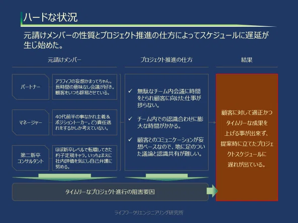 コンサルは接客業です だから 顧客ファーストなんです ライフワークリエンジニア Note