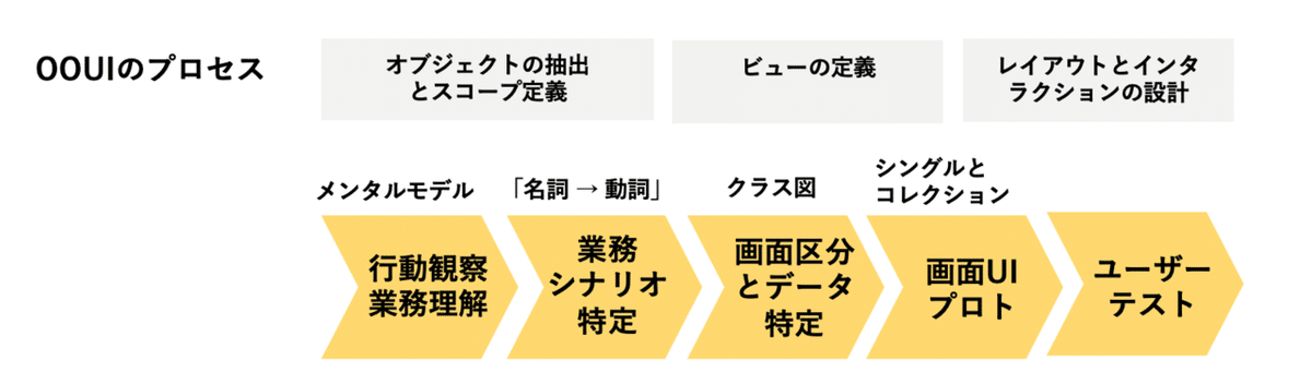 スクリーンショット 2020-07-01 16.06.22