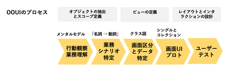 スクリーンショット 2020-07-01 16.06.22